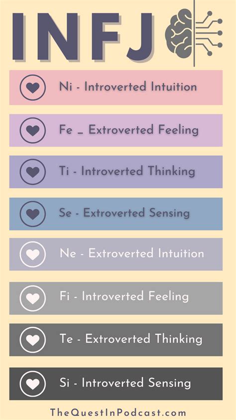 Infj Personality Type Traits In 2024 Infj Personality Type Infj