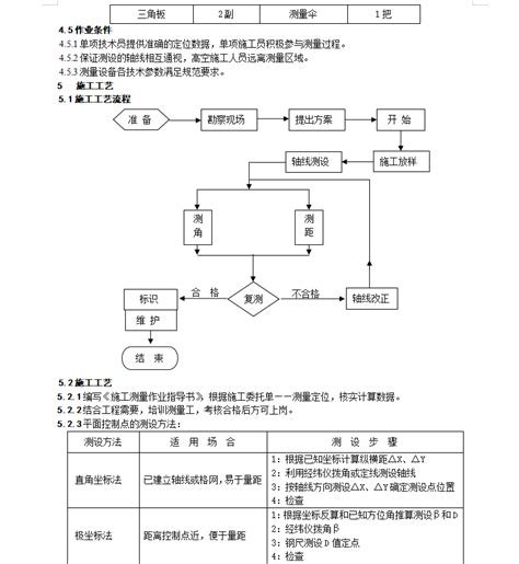 施工测量施工工艺标准 7p免费下载 测绘方案 土木工程网