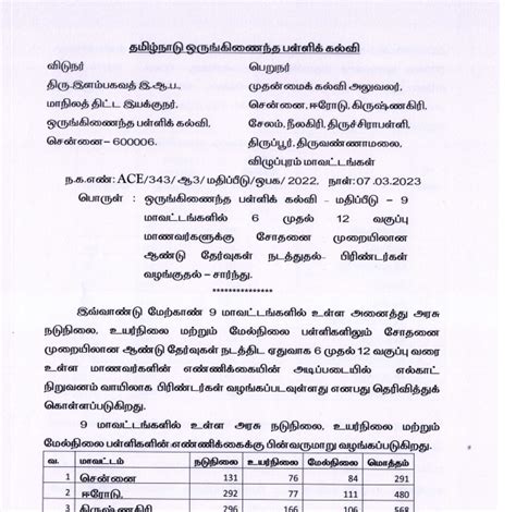 நடுநிலை உயர்நிலை மேல்நிலைப்பள்ளிகளில் 6 முதல் 12ஆம் வகுப்பு மாணவர்களுக்கு சோதனை முறையில்