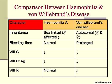 Zusammenstellung Von Spermafressern Telegraph