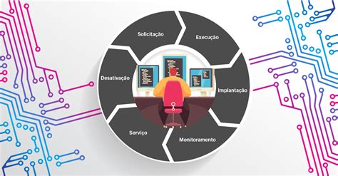 Gerenciamento De Ativos De Ti Entenda O Que é E Como Fazer