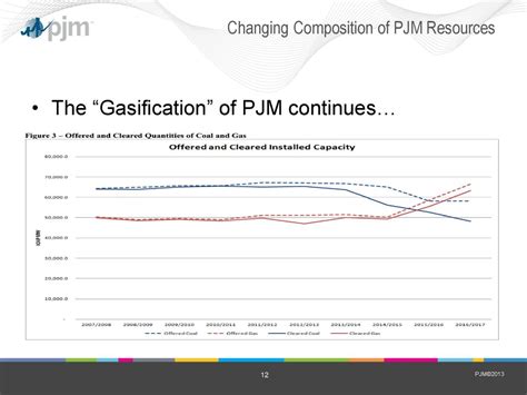 Transmission Planning At Pjm Interconnection Llc Ppt Download