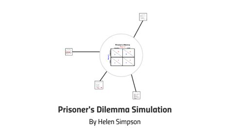 Prisoner's Dilemma Simulation by Helen Simpson on Prezi