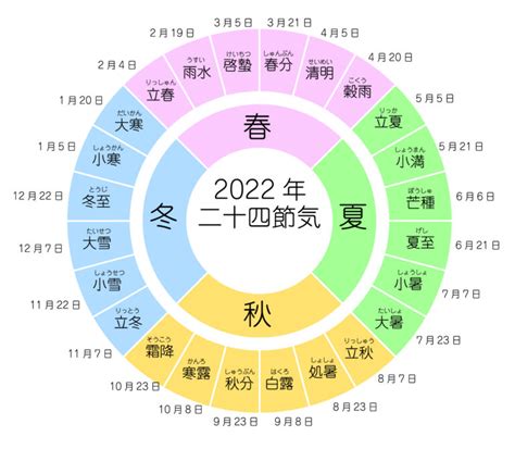 夏至（二十四節氣）とは？過ごし方・この日に意識したいこと～日本の暦～ 愛と和の占導師幸愛～yukia～☯千葉洸夕 Chiba Kouyuu