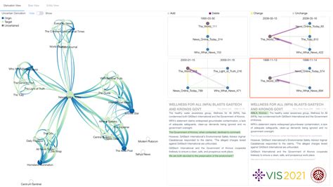 IEEE VIS 2021 Virtual Poster RelationVis Visual Analytics Of