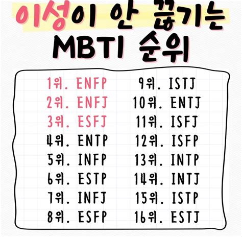 이성한테 인기 많은 Mbti 순위 링커리어 커뮤니티