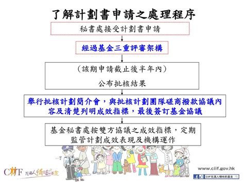 第二十二期申請簡介會 主題﹕「齊結網 迸發社區能力」 2013年12月20日星期五 下午215430 香港中央圖書館演講廳