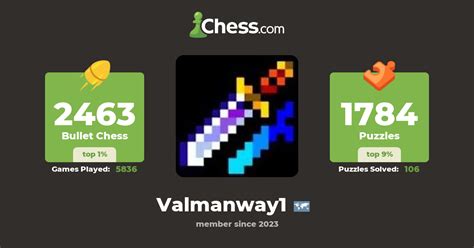 Valmanway1 Chess Profile