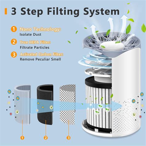 NOBICO Pembersih Udara UV Air Purifier Cleaner HEPA Filter 360 Degree