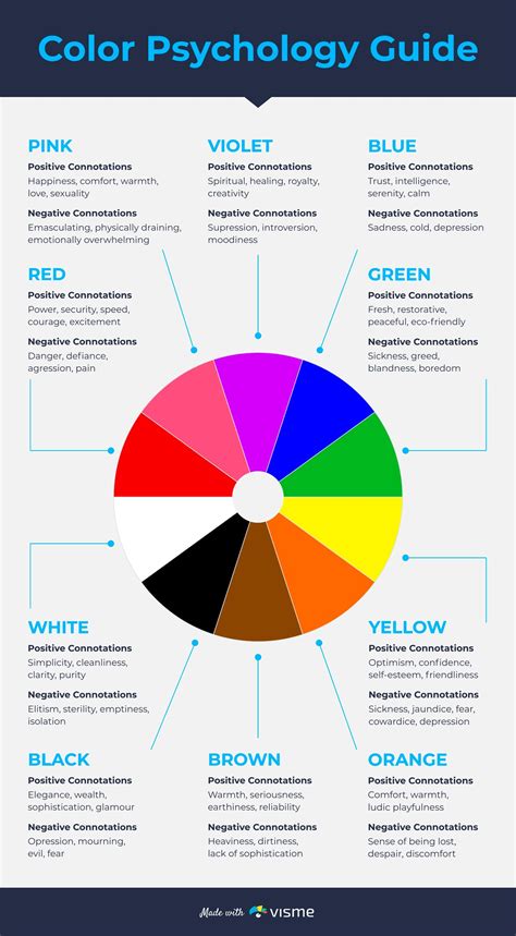 Infographic Design Complete Guide For Non Designers