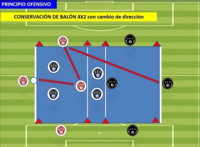 La conservación de balón 4x2 con cambios de orientación Metodología