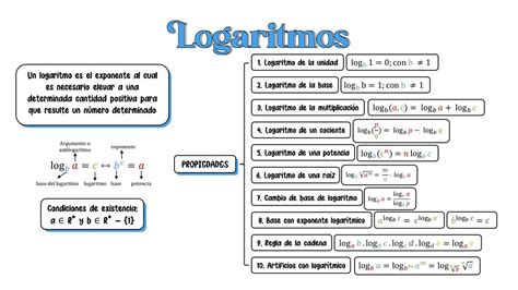 Logaritmos Maggie UDocz