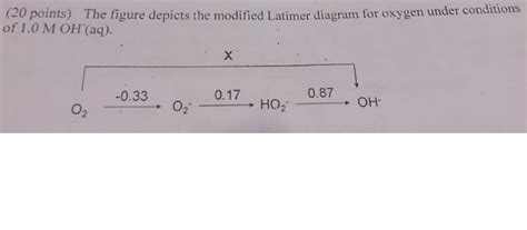 The figure depicts the modified Latimer diagram for | Chegg.com