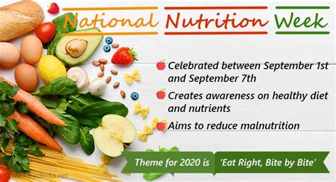 National Nutrition Week Eat Right Bite By Bite