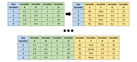 Intro To Dplyr Package In R Honing Data Science