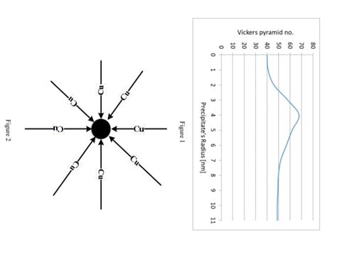 The phase diagram of aluminum-copper is given: a. | Chegg.com