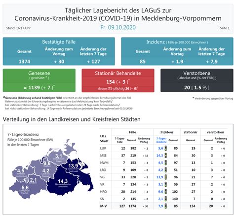 Corona Neuinfektionen In Mecklenburg Vorpommern Wir Sind