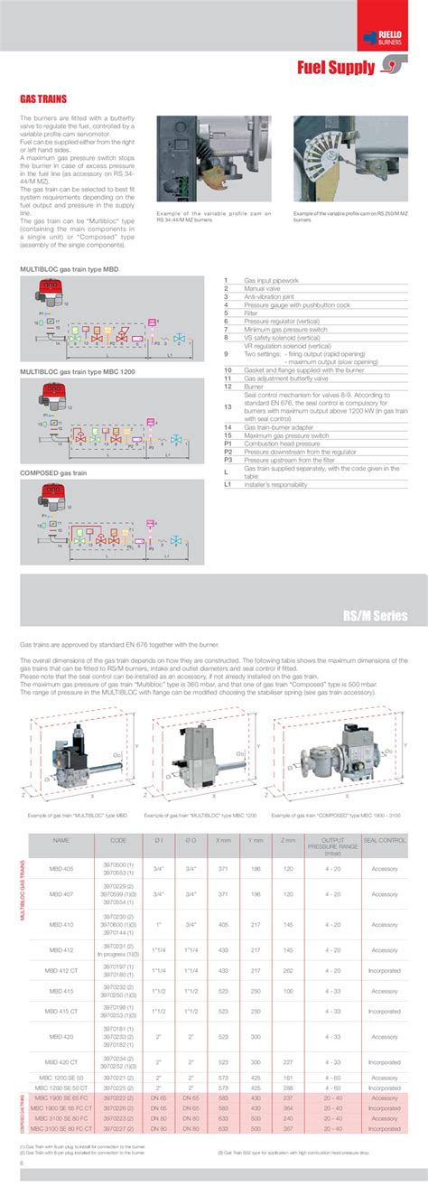 Đầu đốt Gas Riello vô cấp loại RS M RIELLO VIET NAM NHÀ PHÂN PHỐI