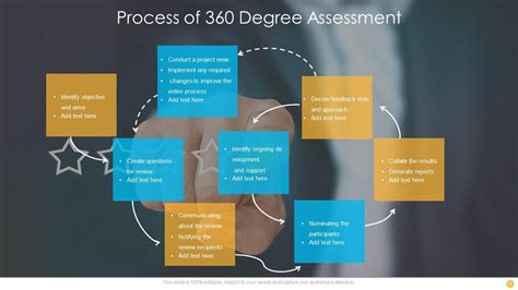 360 Degree Assessment Ppt Powerpoint Presentation Complete With Slides