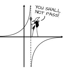 Rational Functions Precalculus Diagram Quizlet