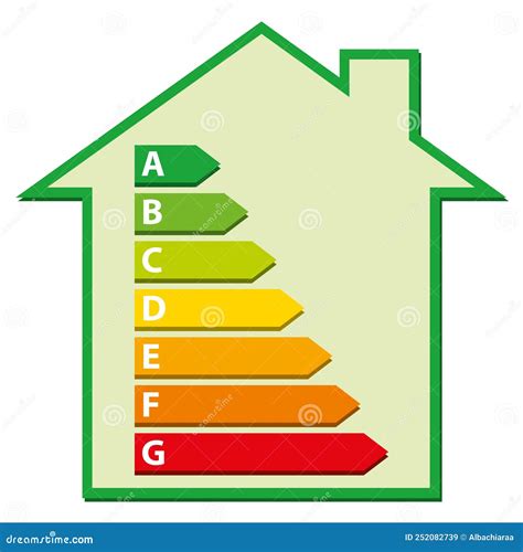 Certificado De Desempenho Energético Gráfico De Classificação Da