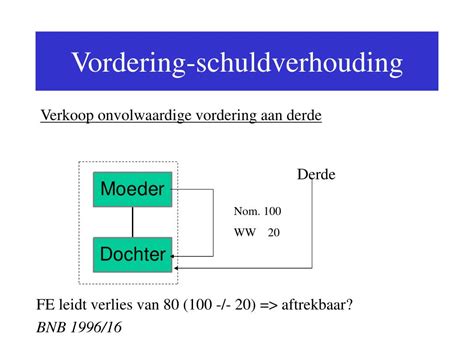 Ppt Fiscale Eenheid In De Vennootschapsbelasting Powerpoint