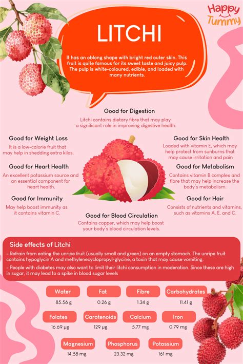 Top 8 Benefits of Litchi (Lychee) - Happytummy