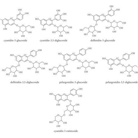 The Main Phenolic Compounds In Pomegranate Download Scientific Diagram