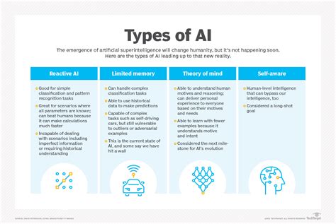 Generative Ai Predicts Classification