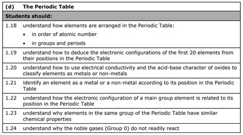 Chem Unit D Periodic Table Revision Quiz Quizizz