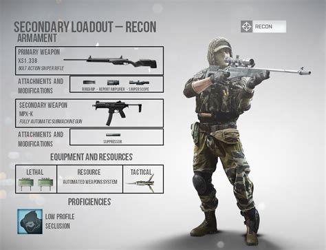 Airsoft Loadout Builder