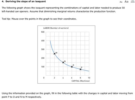 Solved The Following Graph Shows The Isoquant Representing Chegg