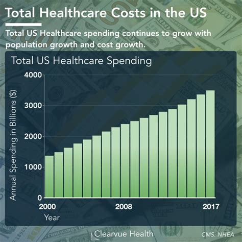 What Is Healthcare Easy Pricing