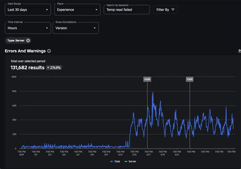 Random spike in "Temp read failed." warnings - Cloud Services Bugs ...