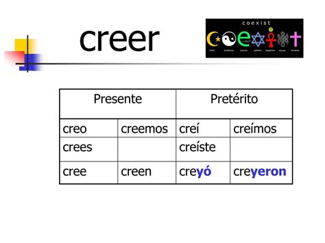 Ppt El Pret Rito De Los Verbos O R Leer Creer Y Destruir