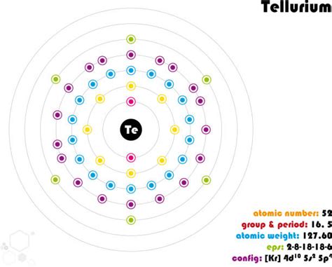 Tellurium Periodic Table Stock Photos Pictures And Royalty Free Images