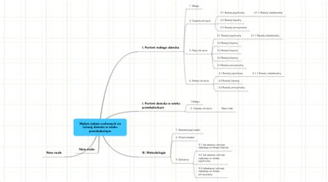 Wp Yw Zabaw Ruchowych Na Rozw J Dziecka W Wieku P Mindmeister Mind Map