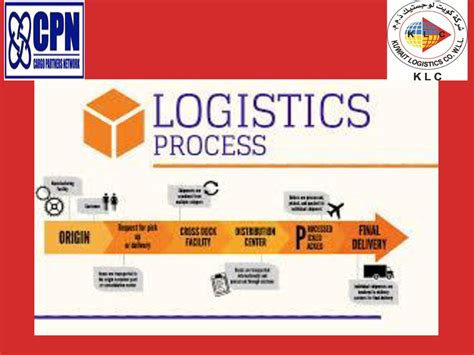 Kuwait Logistics And Freight Co Wll Klc Ppt Download