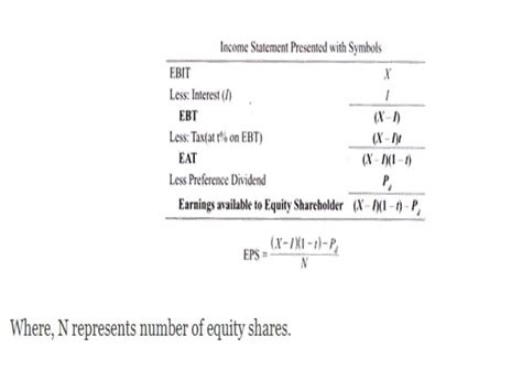 EBIT EPS Analysis Pptx