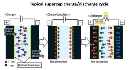 The Fundamentals Of Supercapacitor Balancing Electrical Engineering