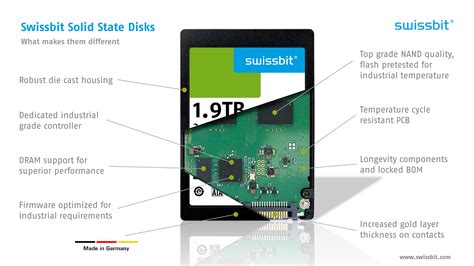 What makes a Swissbit Product? Learn how we do it - Swissbit