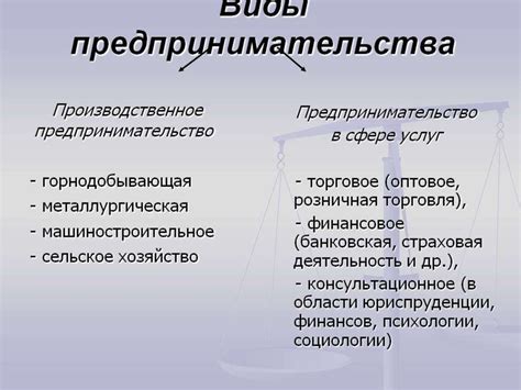 Производственное предпринимательство - презентация онлайн