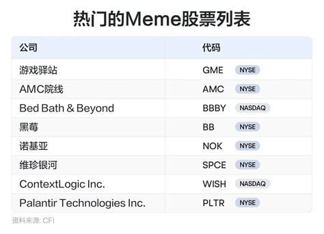 Meme股是什么？一文带你了解 Usmart Sg