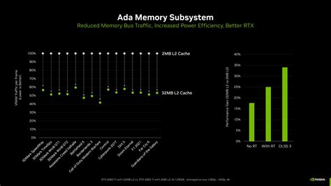 新台幣 10 690 元起NVIDIA 發表 GeForce RTX 4060 系列顯示卡 UNIKO s Hardware