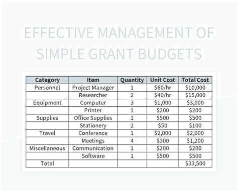 Effective Management Of Simple Grant Budgets Excel Template And Google