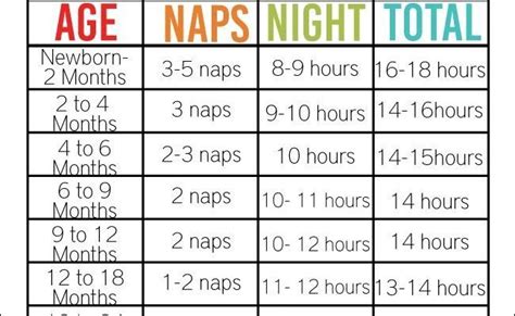 Kids Bedtime Chart Kids Bedtime Bedtimes By Age Bedtime Chart – Rainy ...