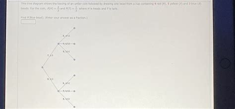 Solved This Tree Diagram Shows The Tossing Of An Unfair Coin Followed