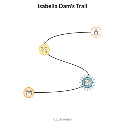 OwnTrail Isabella Dam S Trail