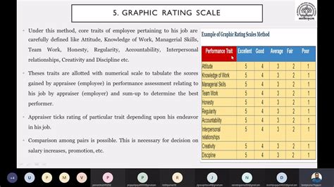 Graphic Rating Scale Method In Performance Appraisal Design Talk