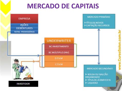 PPT RESUMÃO Conhecimentos Bancários e Atualidades do Mercado